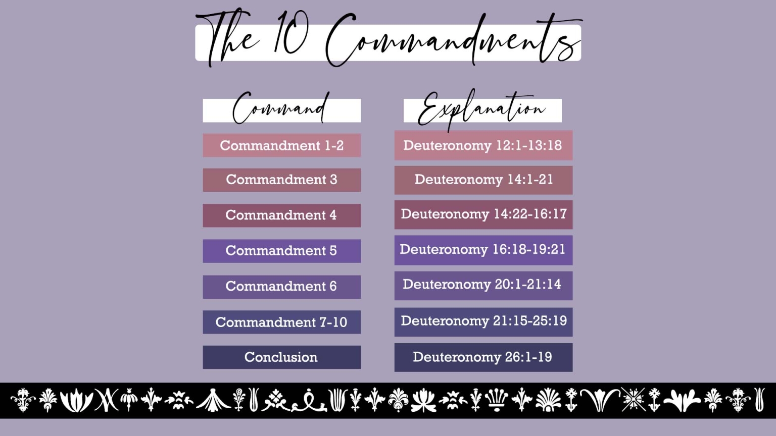 Book Of Deuteronomy Structure Red Mountain Community Church